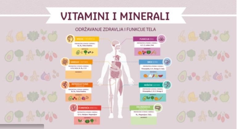 INFOGRAFIKA Koji vitamin šta radi u vašem tijelu: Memorišite ovu sliku i nećete imati dilemu