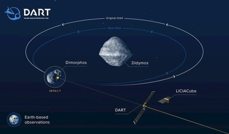 NASA je zabila letjelicu u asteroid, izgleda da krhotine lete prema Zemlji