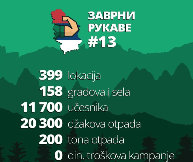 Jeste li za vikend zavrnuli rukave?