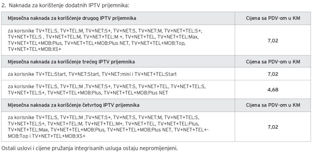 Tabela sa novim cijenama paketa za m:tel poskupljenje 2026